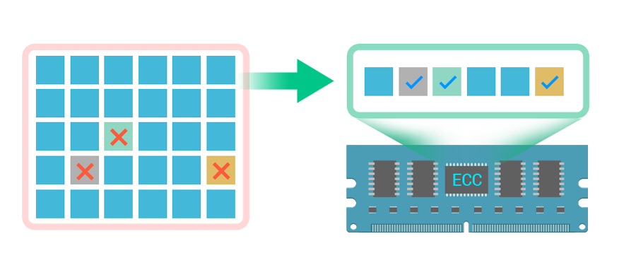 Mémoire ECC de Qualité Serveur
  