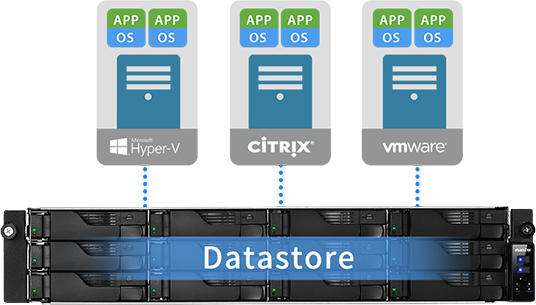 Nahtlose Integration von virtuellem Speicher  