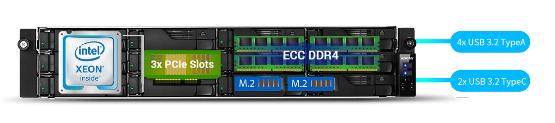 Hardware potente e prestazioni di alto livello
  