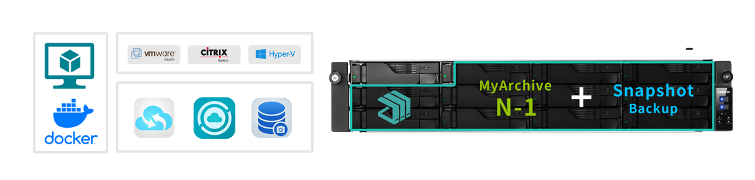 360° Backup-Lösung und Unternehmensvirtualisierungen.
  