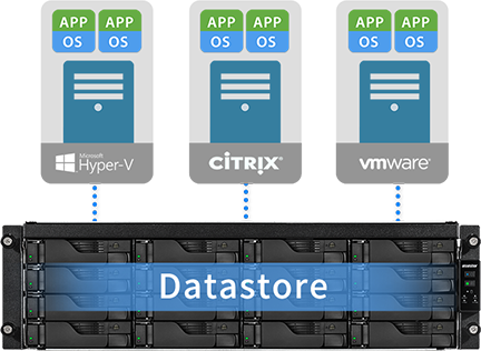 Stockage virtuel facilement intégré   