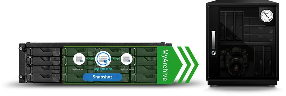 Tecnologia exclusiva de backup a frio MyArchive Expansão de capacidade ilimitada  