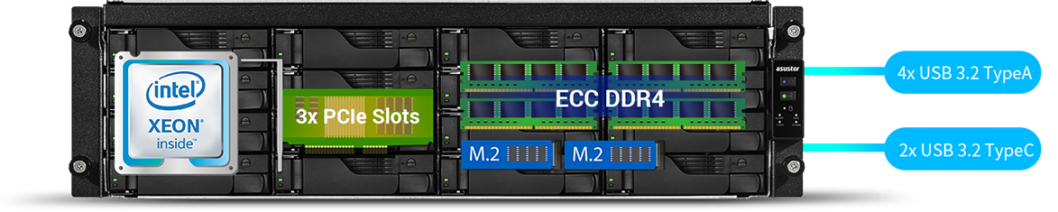 Hardware ที่ทรงพลัง และประสิทธิภาพที่เหนือชั้น  