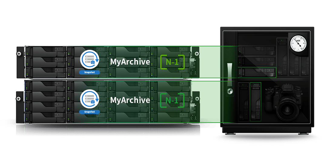 Exkluzív MyArchive Cold Backup technológia<br/>Korlátlan kapacitásbővítés  