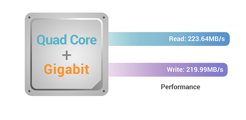 De eerste NAS modellen die aangedreven worden door de nieuwste Intel Celeron processors  