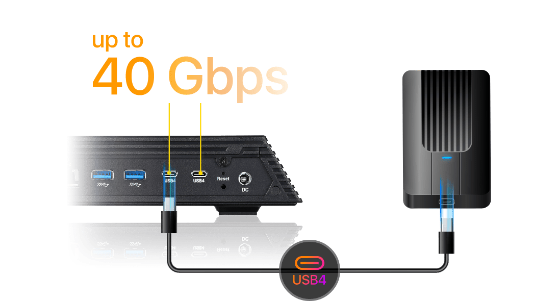 USB4 – Il 4 Sta per 40 Gbps!  