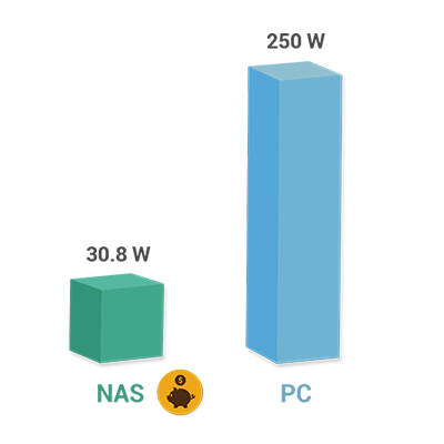 Save power to save money  