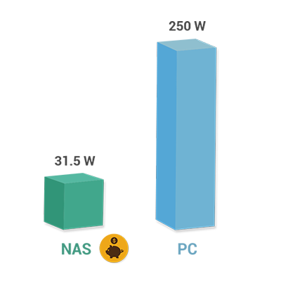 Économisez de l'énergie et de l'argent  