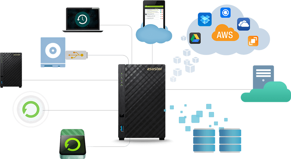 Soluciones integrales de copia de seguridad  