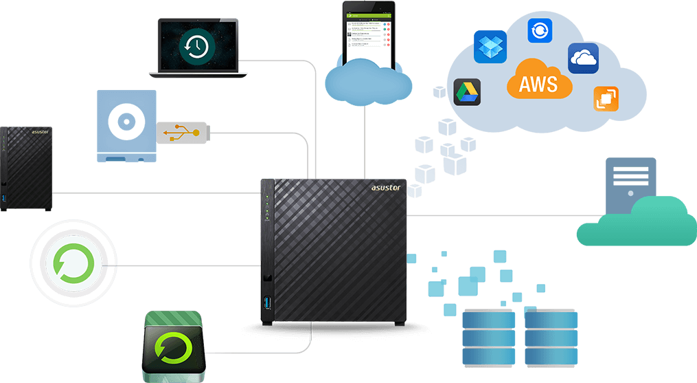 360° backup solution