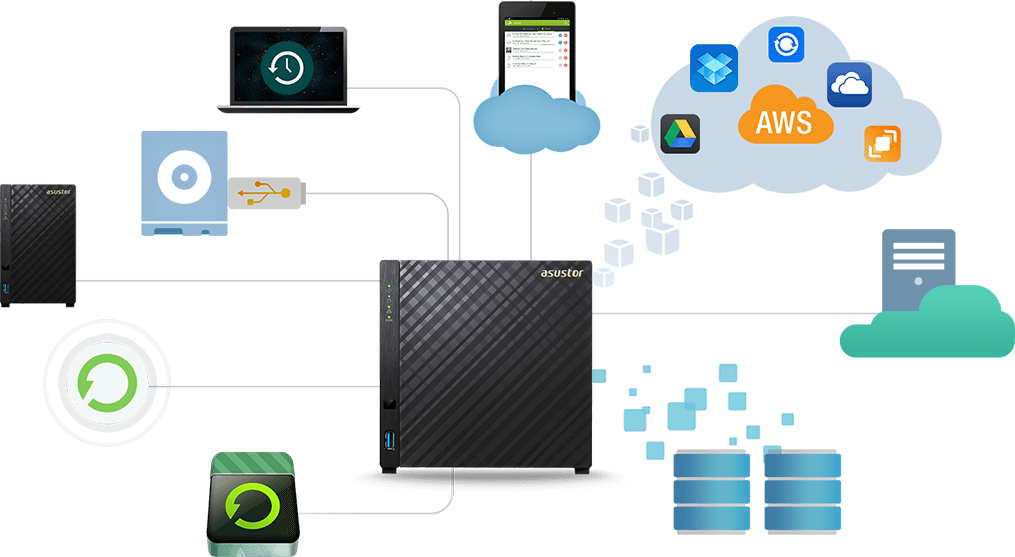 Comprehensive Backup Solutions  