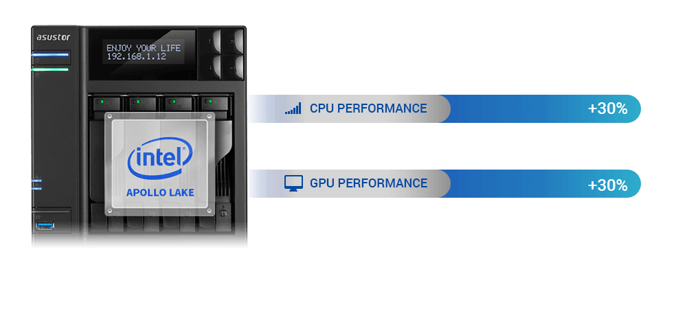 Apollo Lake Processor<br/>Maximized Computing Power