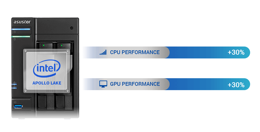 Apollo Lake Processor<br/>Maximized Computing Power  