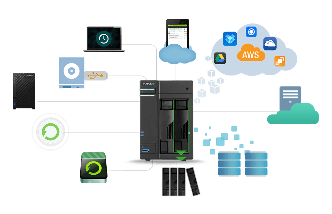 Soluções abrangentes de backup  