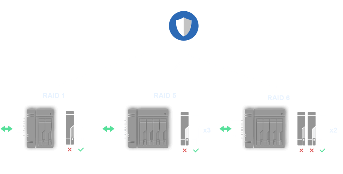 La protezione dei dati comincia con lo storage
  