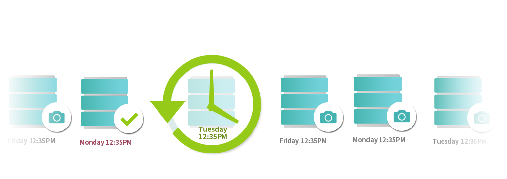 Programados instantáneas (Snapshots) iSCSI LUN  