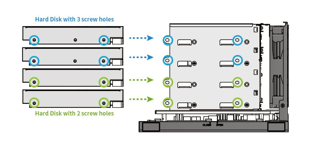 Capacidade de configuração flexível  