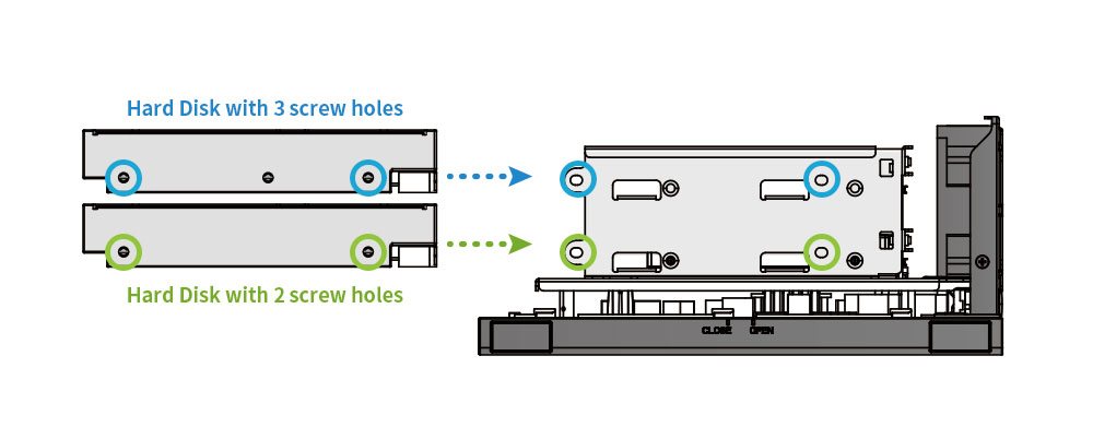 Flexible configuration capacity  