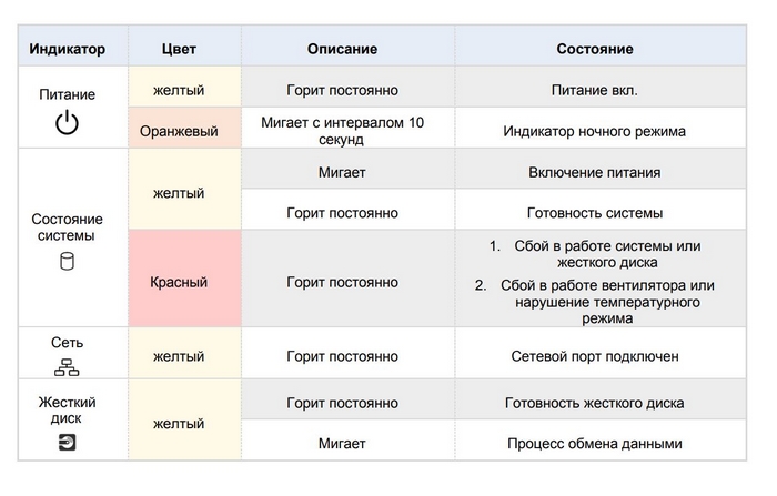 Манта плюс мигает желтым. Лампочки на сетевой карте. Индикаторы на сетевой карте. Индикация сетевой карты. Сетевая карта цвет светодиодов.