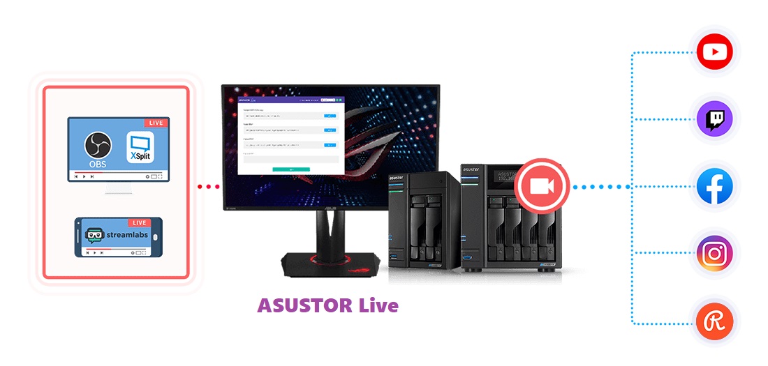 Using Asustor Live To Back Up And Save Live Streams Asustor Nas