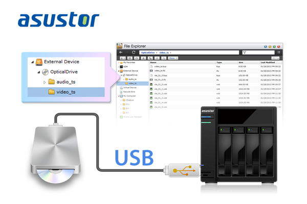 CD/DVD/Blu-ray Optical Drive Compatibility