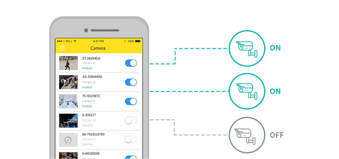 AiSecure Permet un Contrôle Direct Des Caméras  