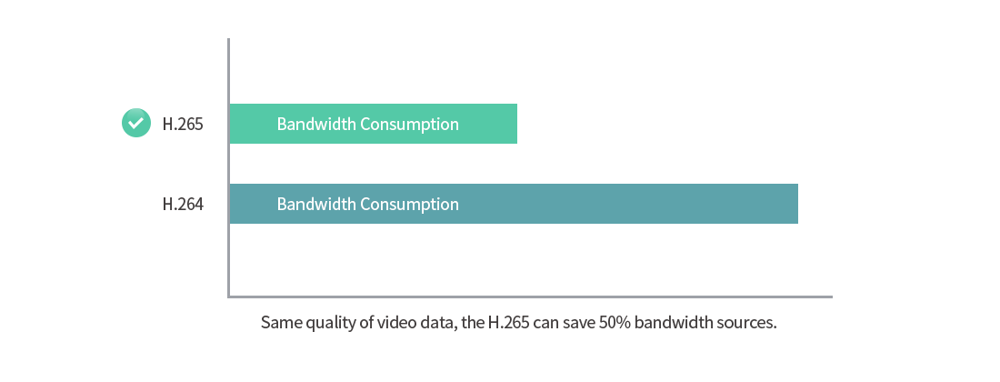 Supporting the H.265 Codec and Transcoding  