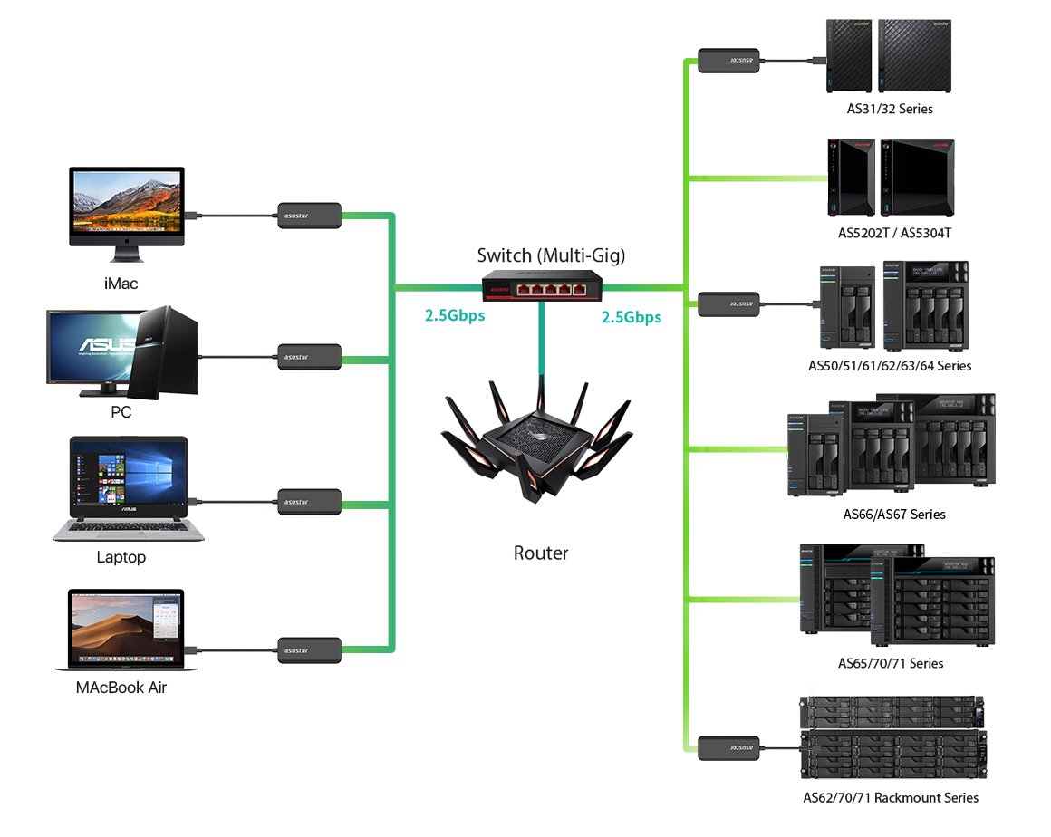 ASUSTOR AS-U2.5G2