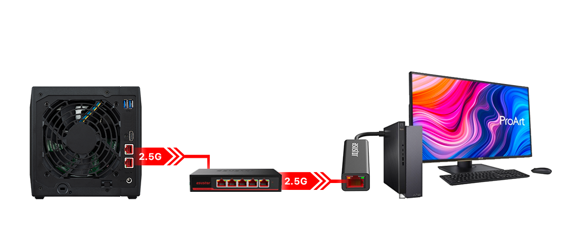 ASUSTOR AS-U2.5G2