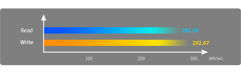 10g_faster