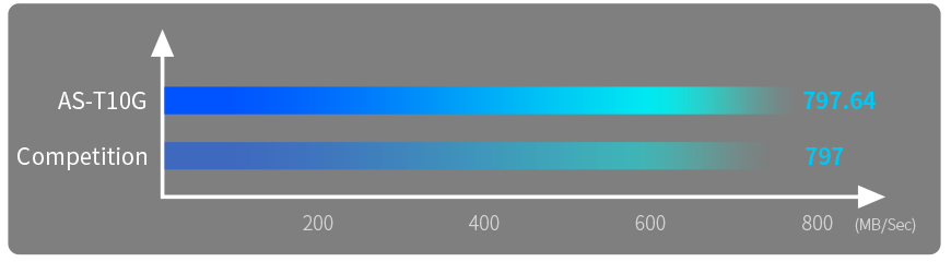 performance_read