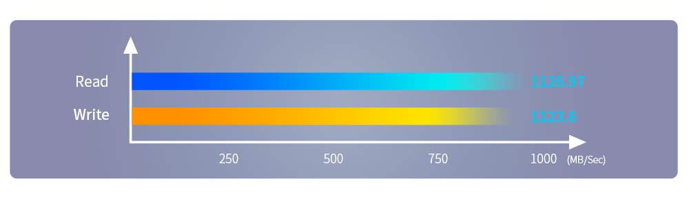 performance_read