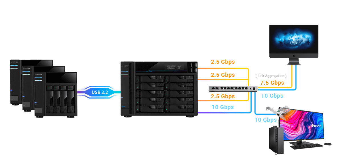 Best Adobe storage NAS for Content Creator