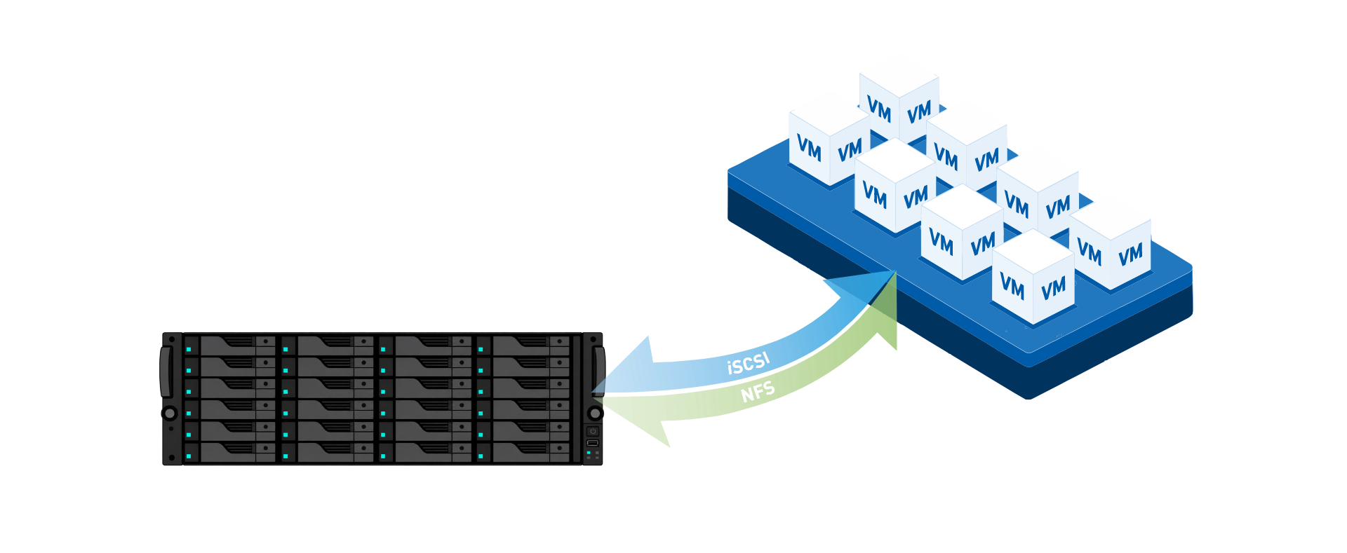 ASUSTOR x VMware: Bővítse ki virtuális környezetét