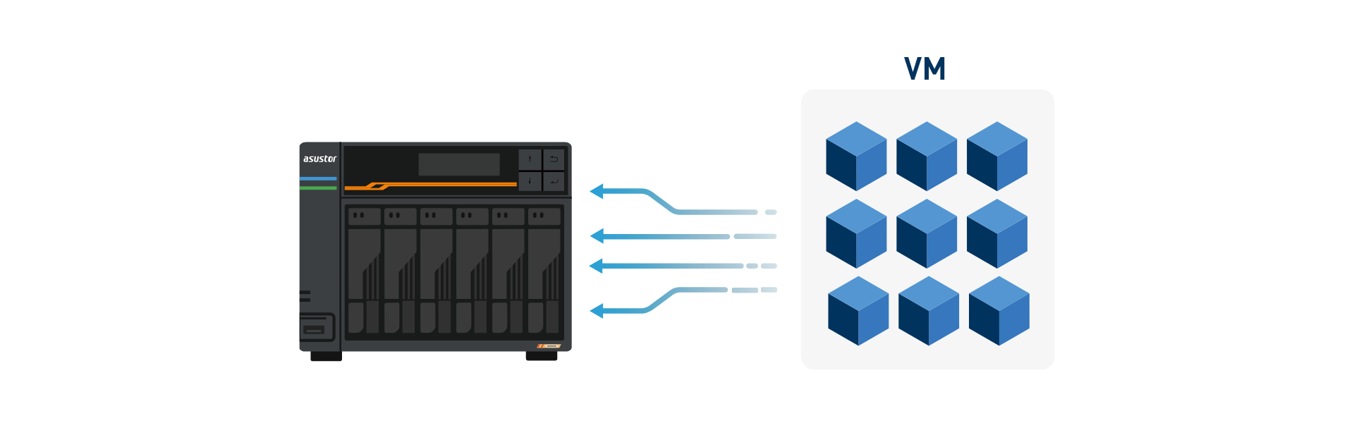 Végső teljesítmény a VMware virtualizációs környezet meghajtásához