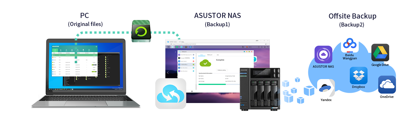 ASUSTOR Backup Plan