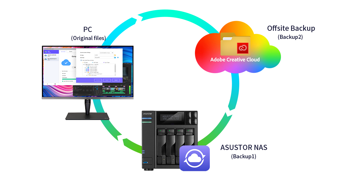 ASUSTOR Backup Plan