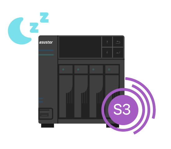 S3-Ruhemodus - eine Branchenneuheit für Kosteneinsparungen und Langlebigkeit der Hardware 