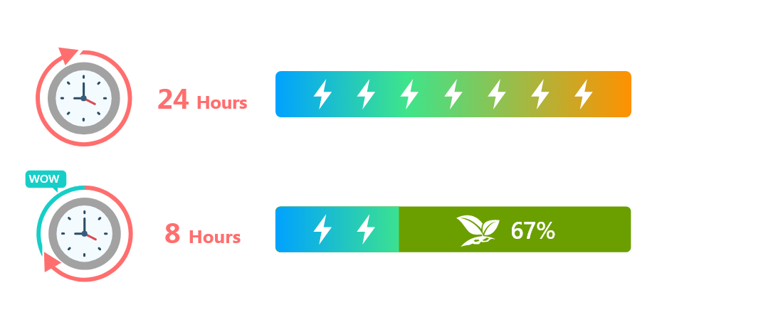 業界首創系統休眠模式(S3) ，超級省電的幕後推手。
