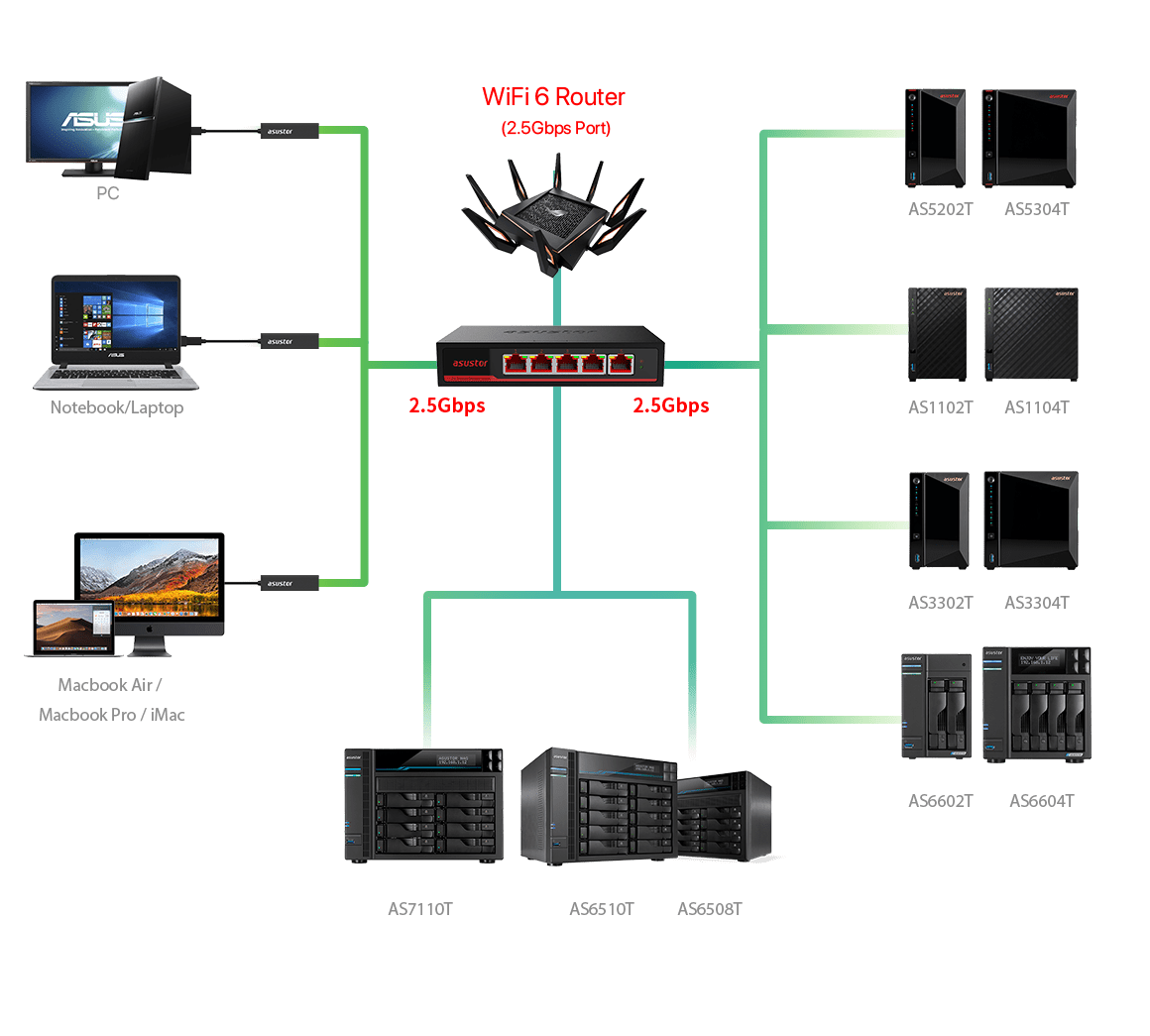 Używasz Wi-Fi 6? Gigabit Ethernet to po prostu za mało