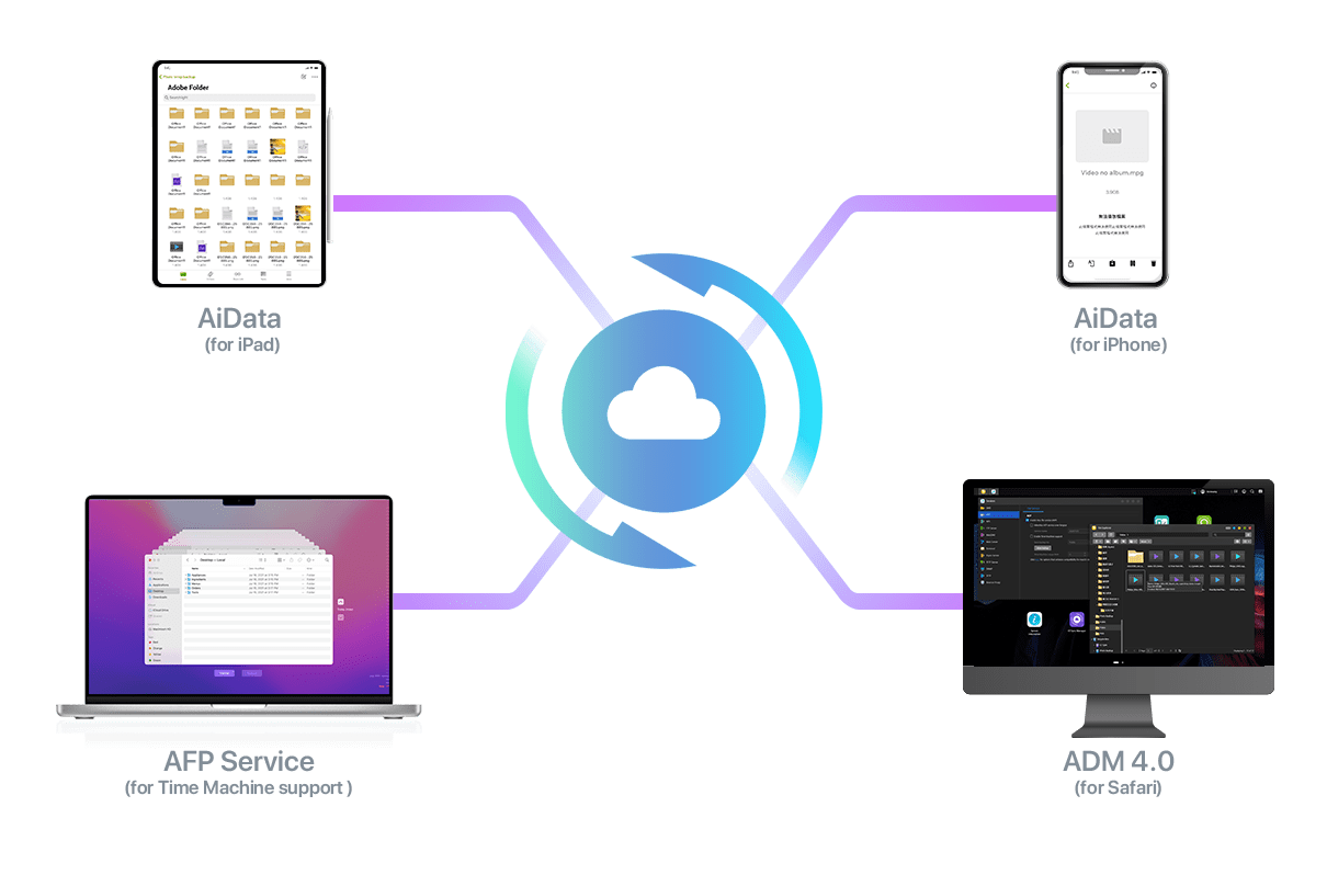 data_protection