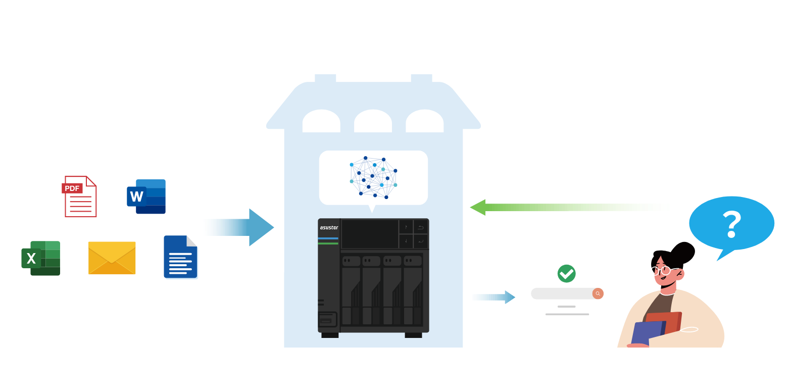 data_protection