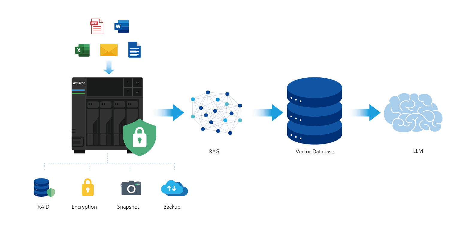 data_protection