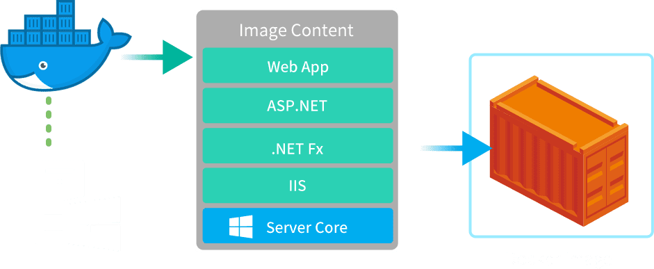 docker asustor NAS