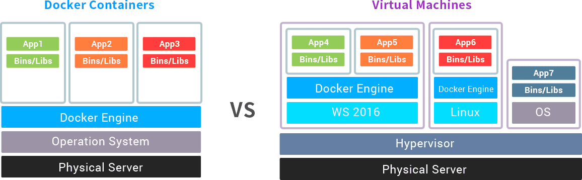 docker asustor NAS