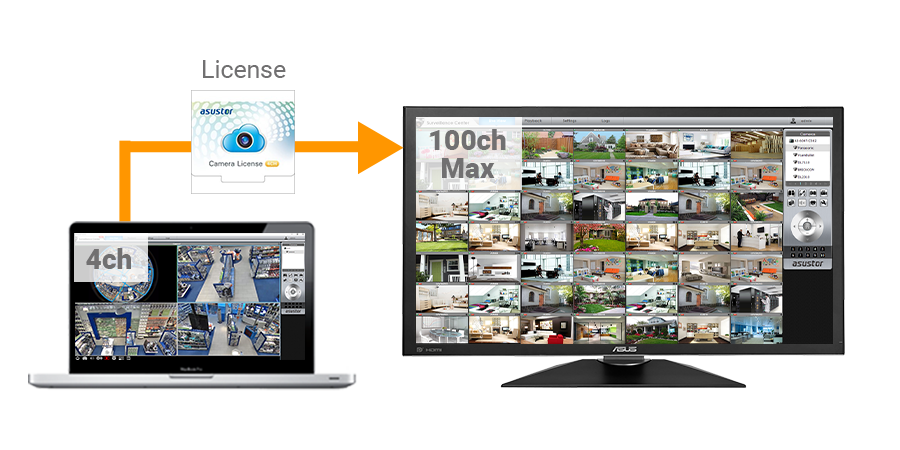 Asustor NAS 華芸 Espansione telecamere con licenze aggiuntive