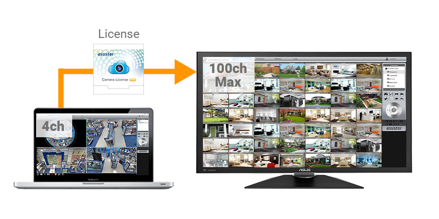Asustor NAS 華芸 Extension du nombre de caméras par ajout de licences.