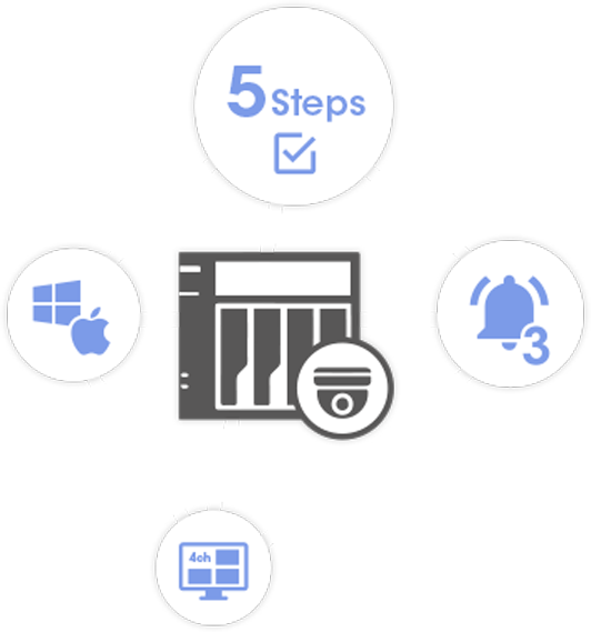 Asustor NAS 華芸 Créer le système de surveillance ideal  