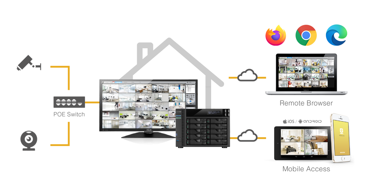 Asustor NAS 華芸 Cosa è Surveillance Center?