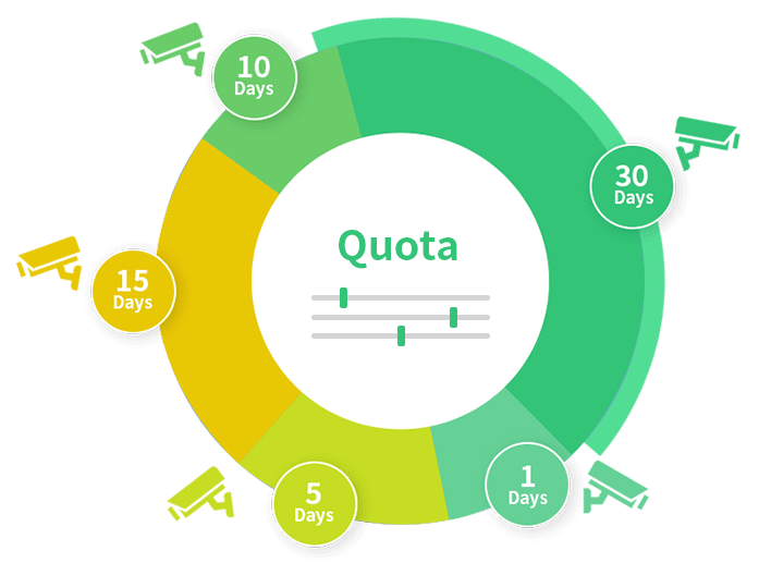 Asustor NAS 華芸 Flexibilité accrue grâce aux quotas d’enregistrement 